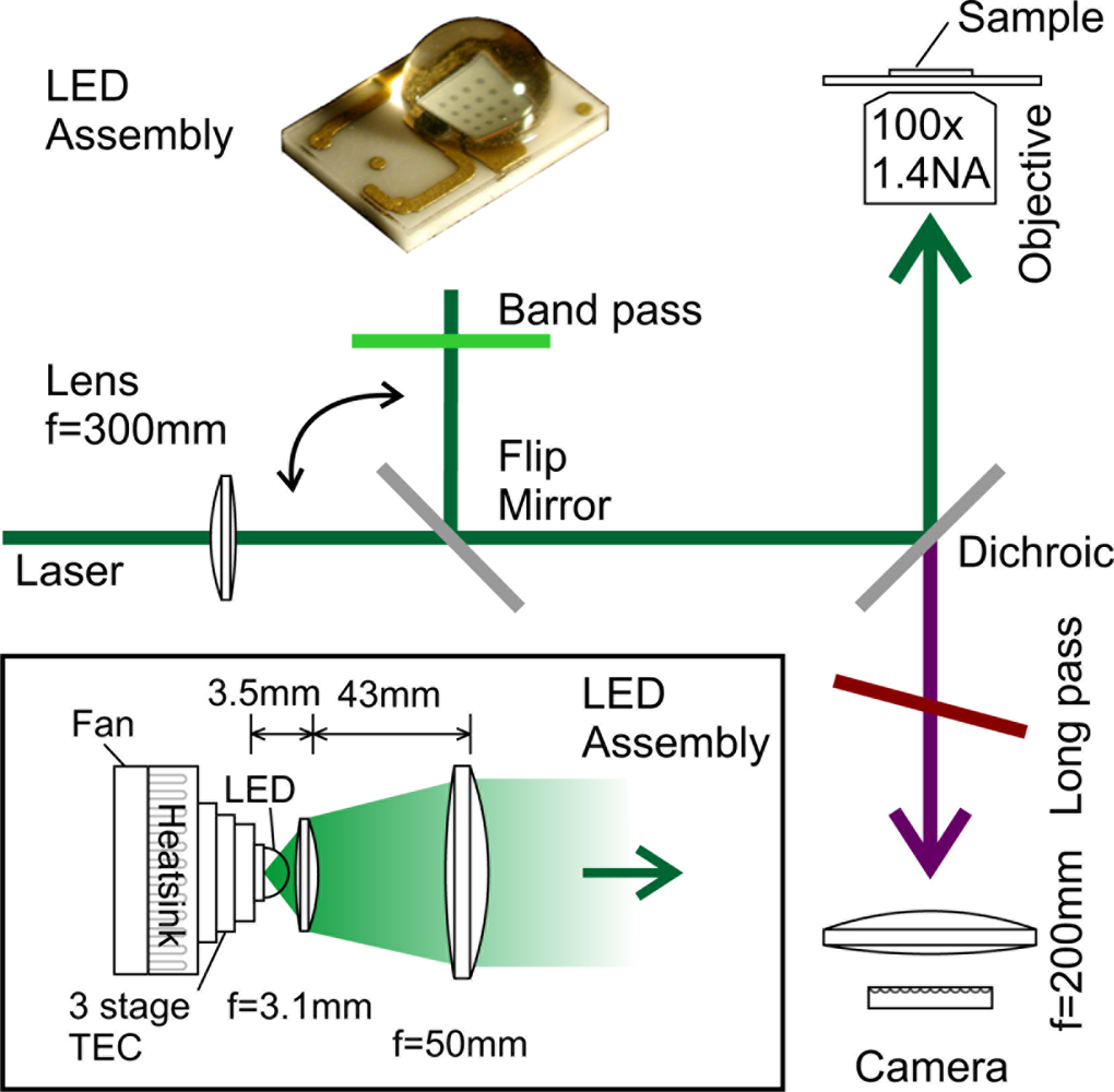 Sensors 11 00905f1 1024