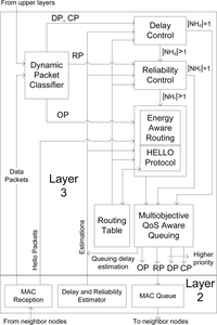 Sensors 11 00917f2 200