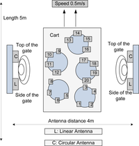 Sensors 11 00938f10 200