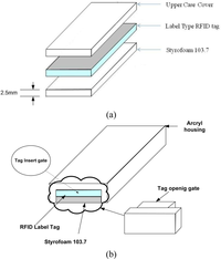 Sensors 11 00938f3 200