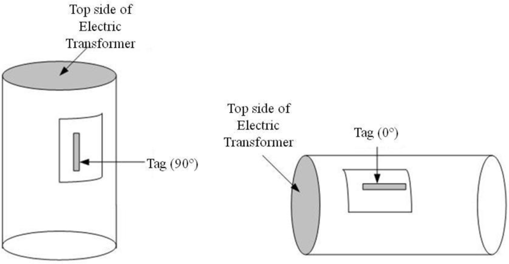 Sensors 11 00938f7 1024