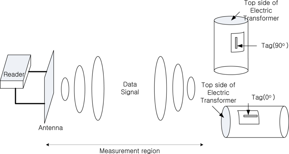 Sensors 11 00938f8 1024