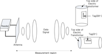 Sensors 11 00938f8 200