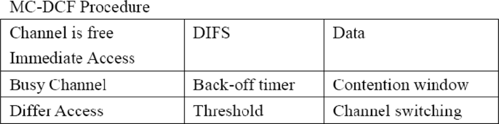 Sensors 11 00964f1 1024