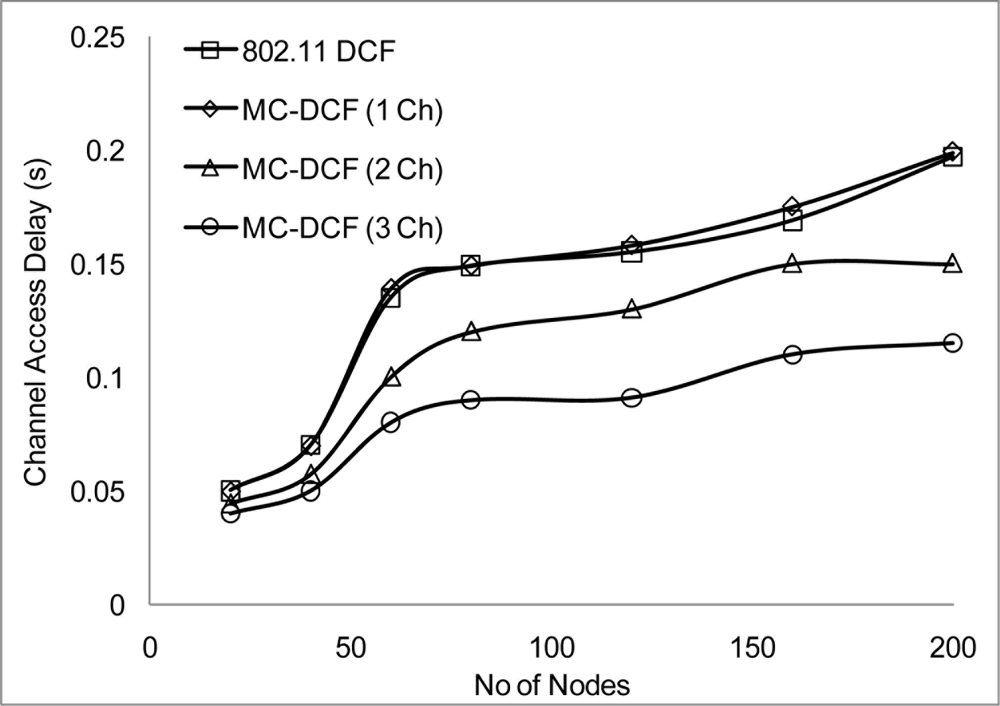 Sensors 11 00964f12 1024