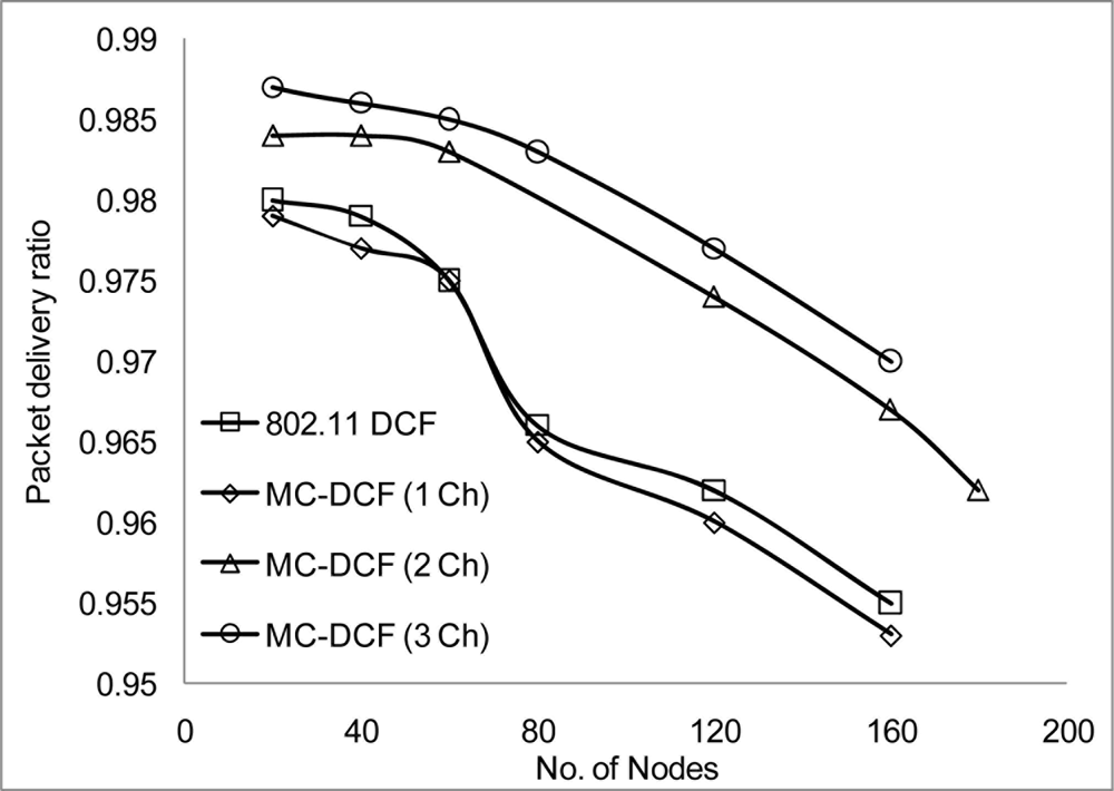 Sensors 11 00964f13 1024