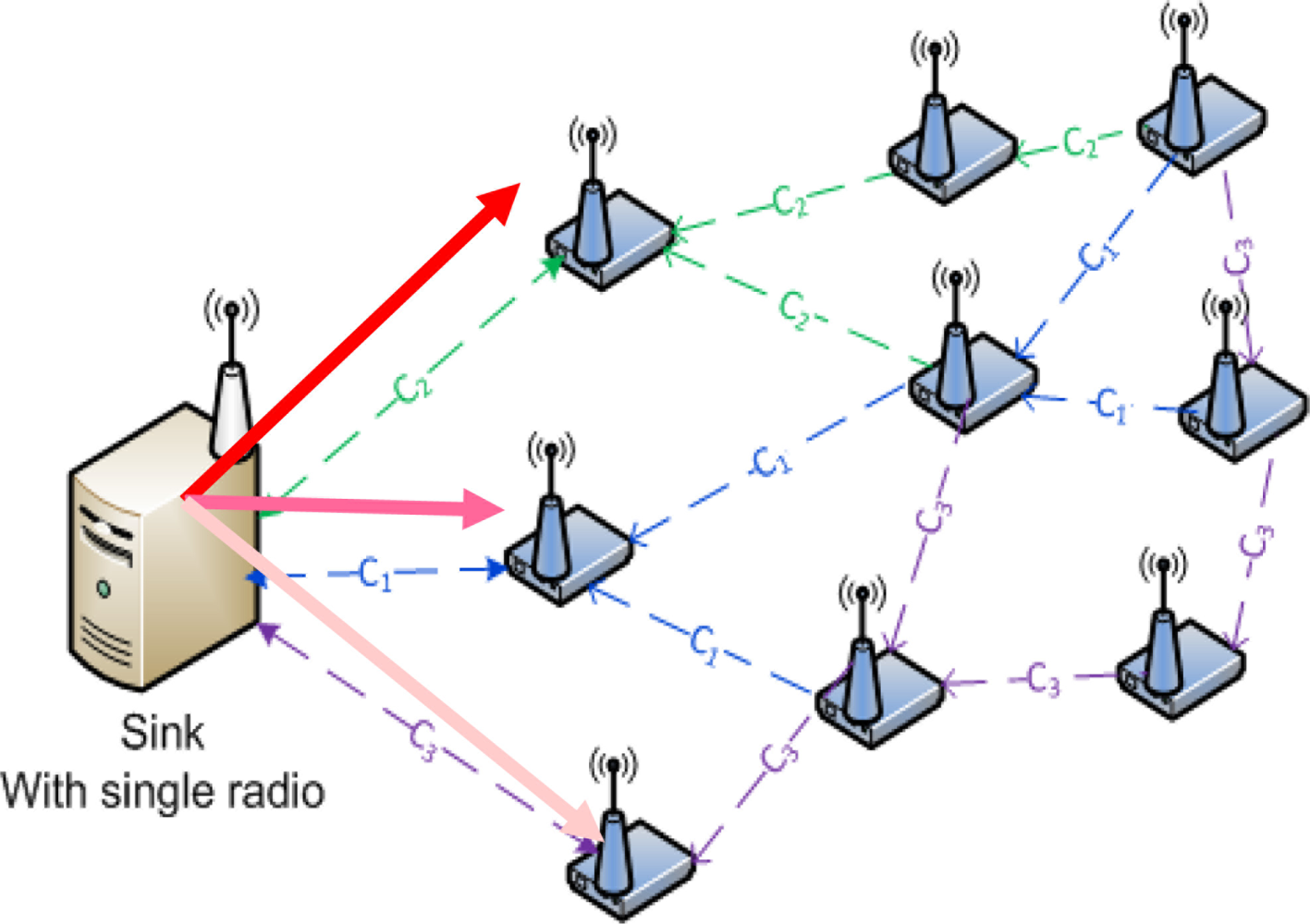 Sensors 11 00964f15 1024