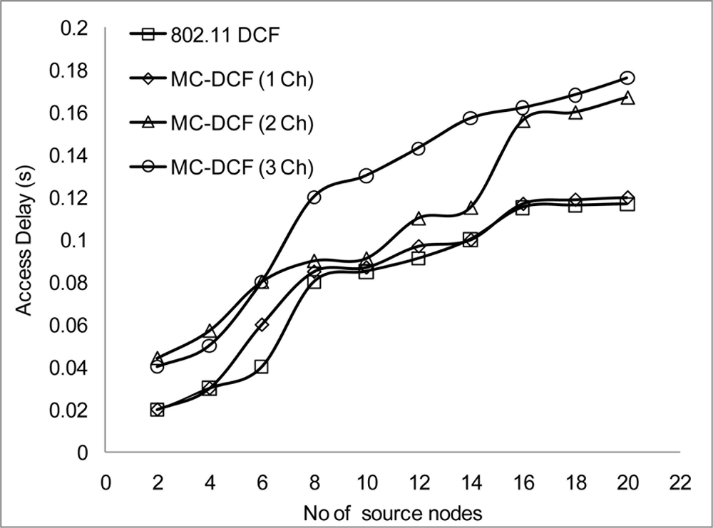 Sensors 11 00964f16 1024