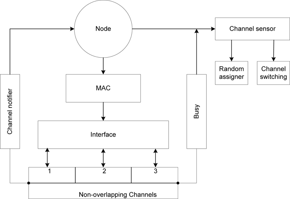 Sensors 11 00964f2 1024