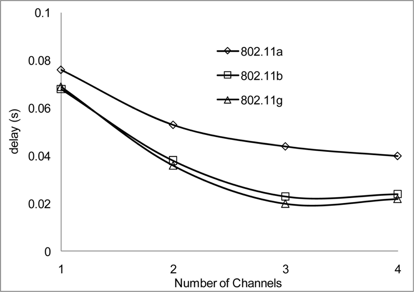 Sensors 11 00964f20 1024