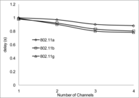 Sensors 11 00964f21 200