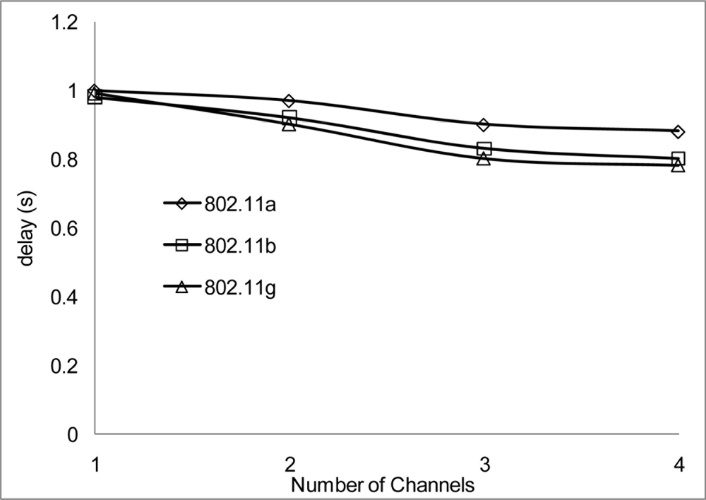 Sensors 11 00964f21 1024
