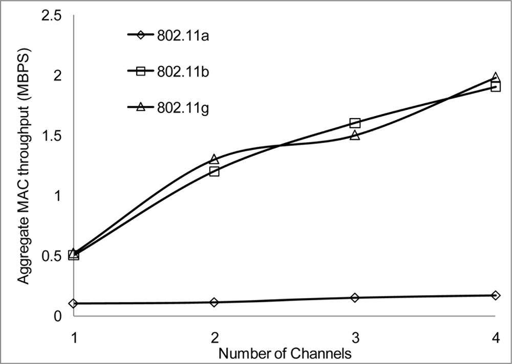 Sensors 11 00964f24 1024