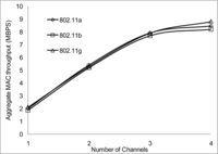Sensors 11 00964f26 200