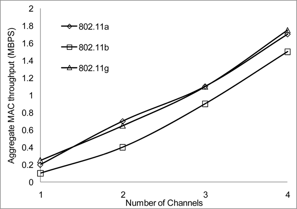 Sensors 11 00964f27 1024
