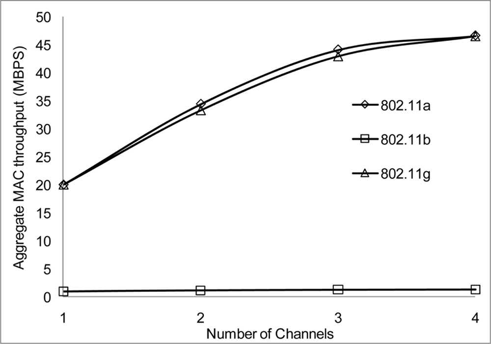 Sensors 11 00964f28 1024