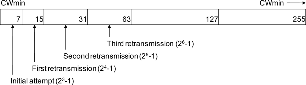 Sensors 11 00964f3 1024