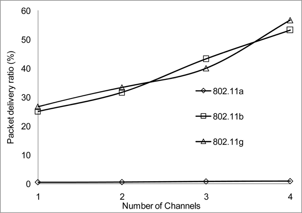 Sensors 11 00964f30 1024