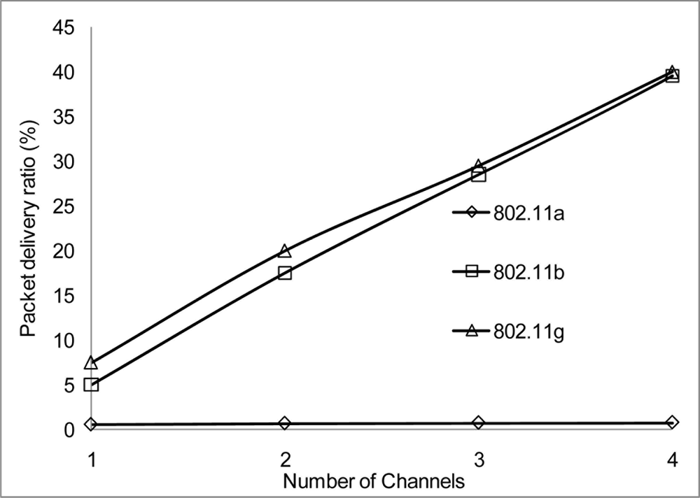 Sensors 11 00964f31 1024