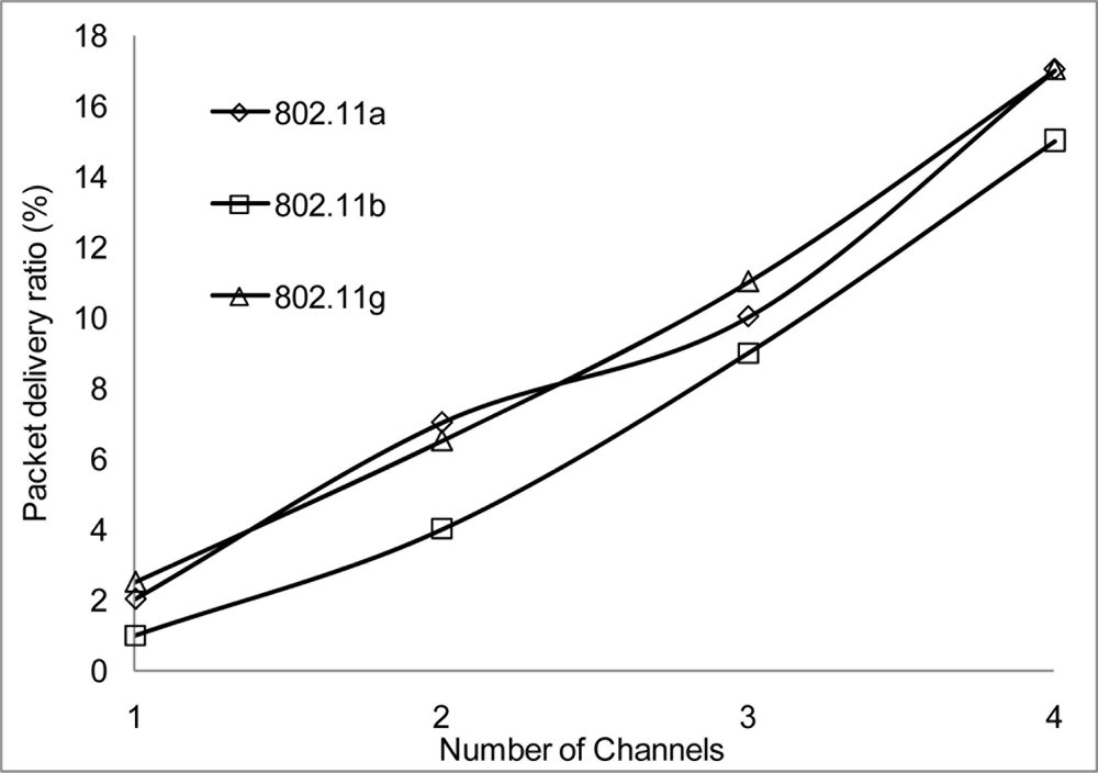 Sensors 11 00964f33 1024