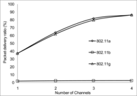 Sensors 11 00964f34 200