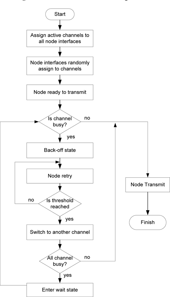 Sensors 11 00964f5 1024
