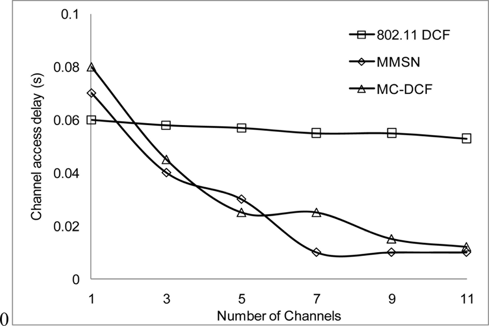 Sensors 11 00964f6 1024