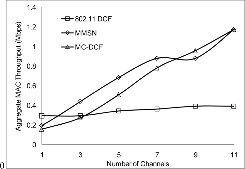 Sensors 11 00964f7 1024