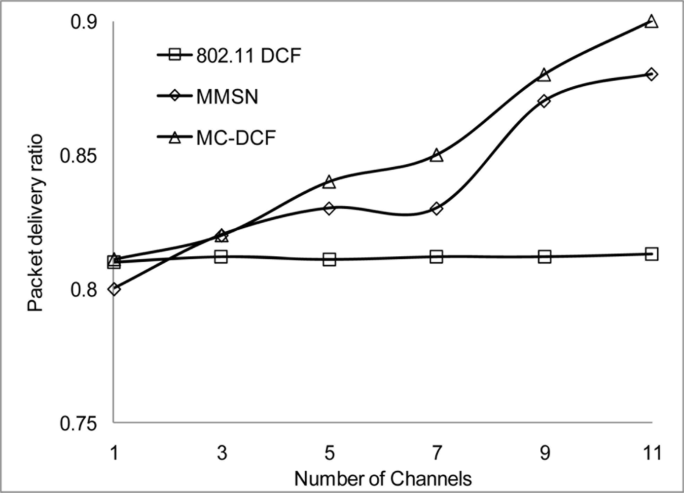 Sensors 11 00964f8 1024