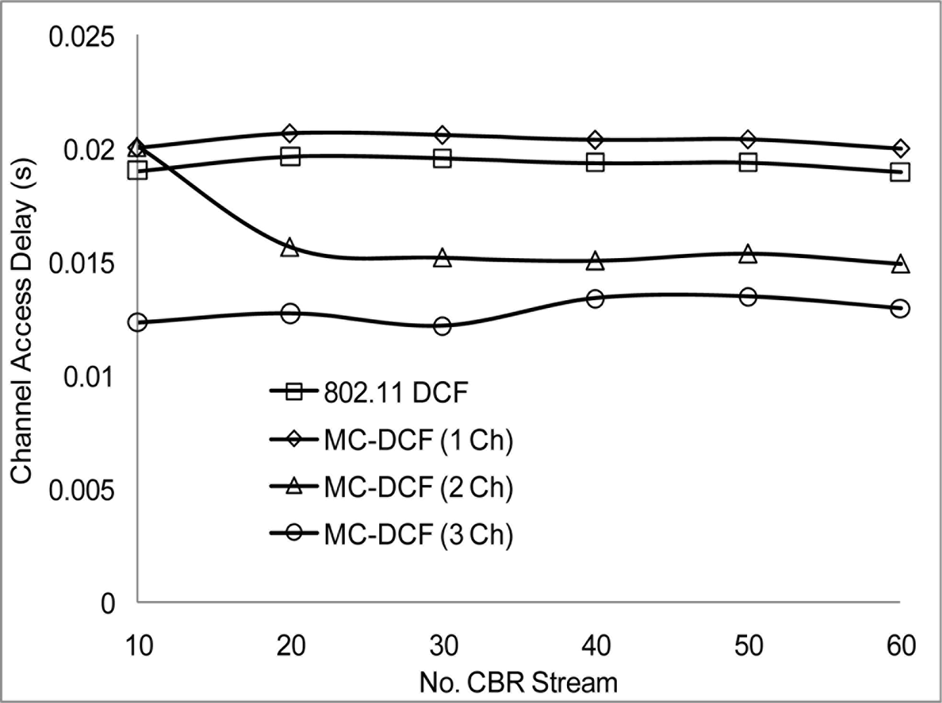 Sensors 11 00964f9 1024