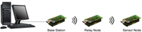 Sensors 11 00992f3 200