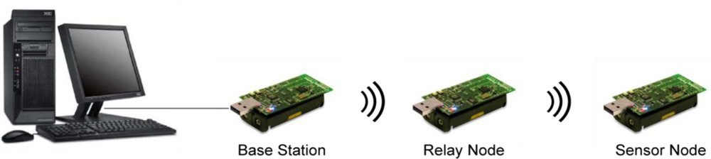 Sensors 11 00992f3 1024