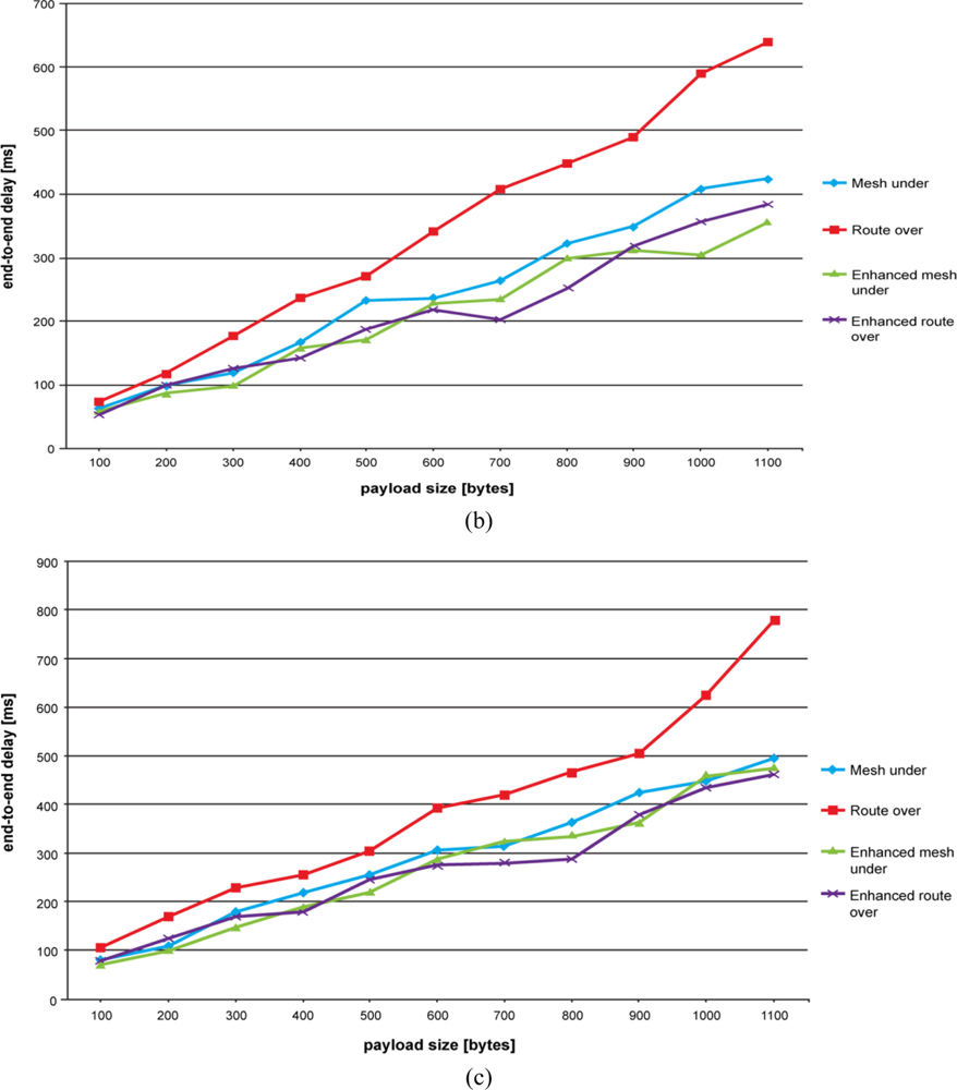 Sensors 11 00992f5b 1024
