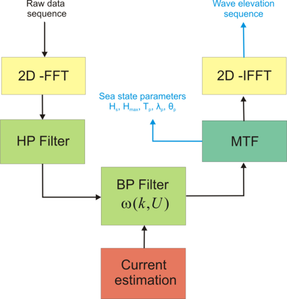 Sensors 11 01009f1 1024