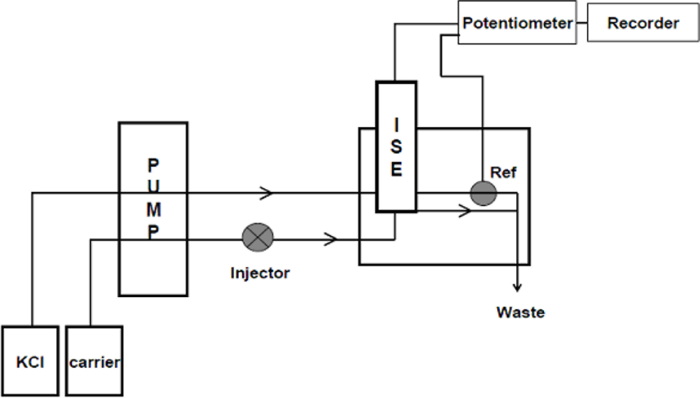 Sensors 11 01028f2 1024