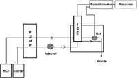 Sensors 11 01028f2 200
