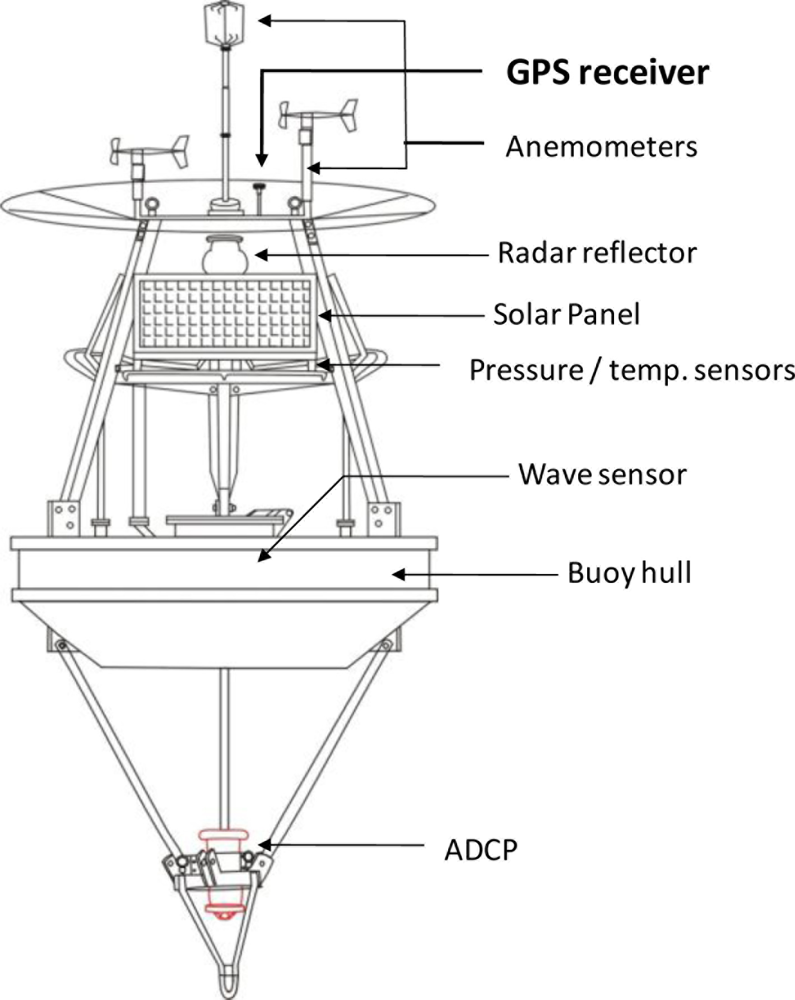 Sensors 11 01043f1 1024