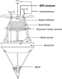 Sensors 11 01043f1 200
