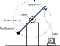 Sensors 11 01043f2 200