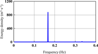 Sensors 11 01043f4 200