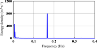 Sensors 11 01043f5 200