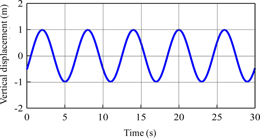 Sensors 11 01043f6 1024