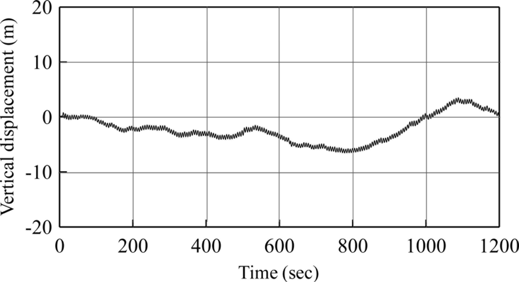 Sensors 11 01043f8 1024