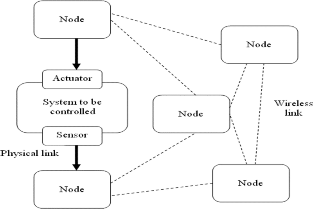 Sensors 11 01059f1 1024