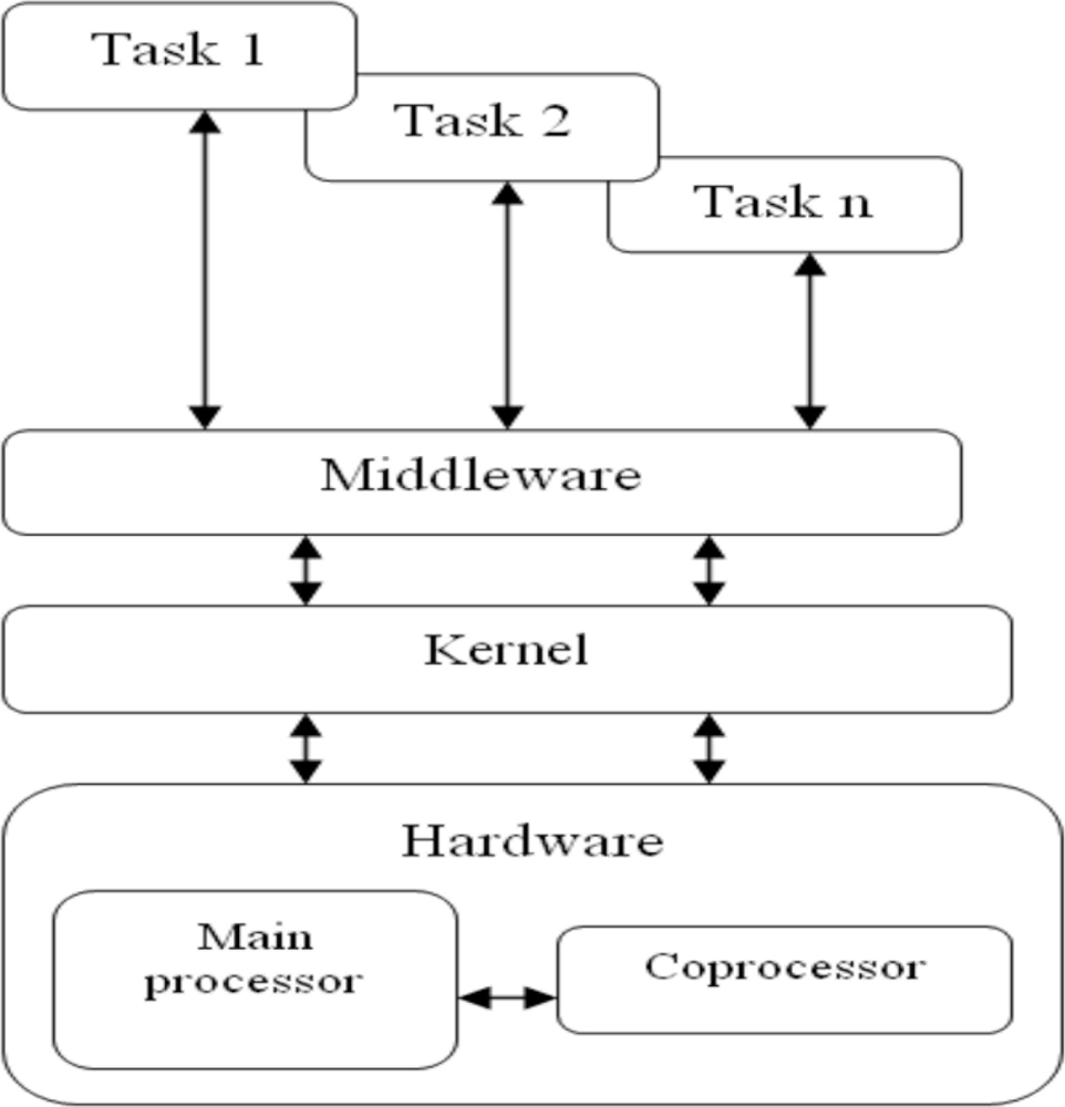 Sensors 11 01059f2 1024