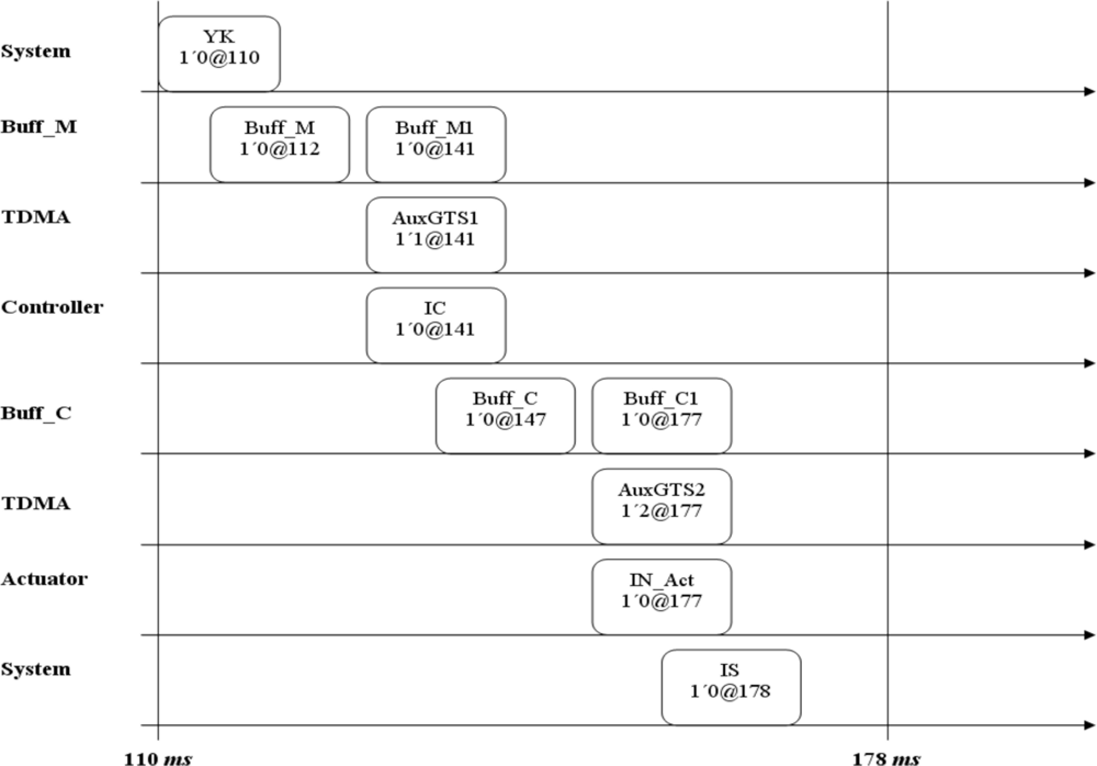 Sensors 11 01059f8 1024