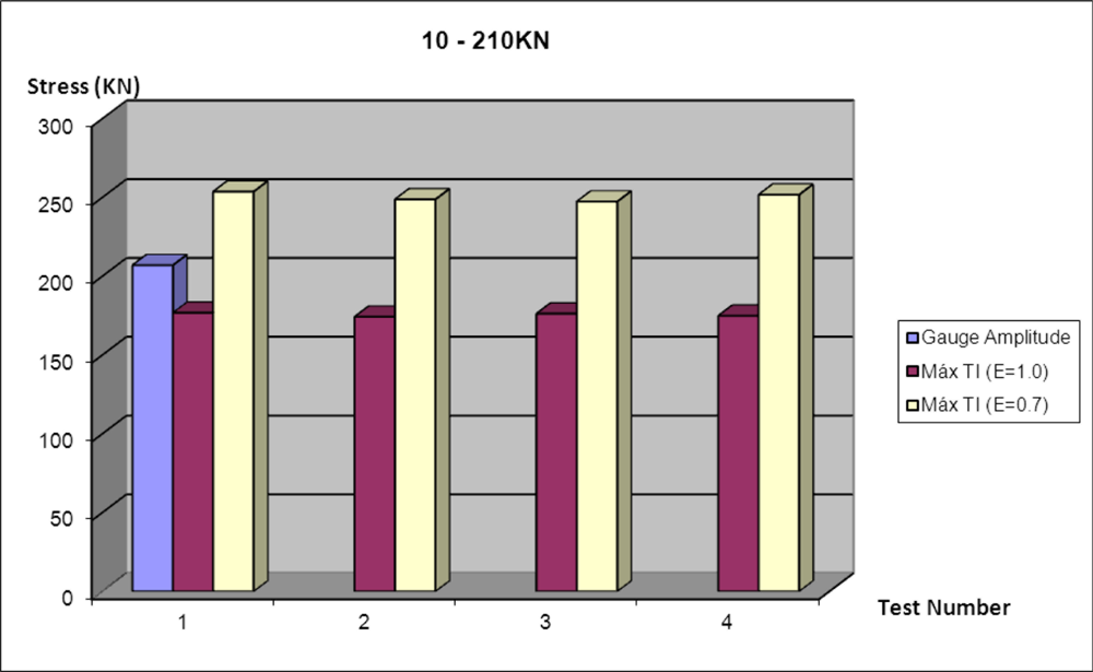 Sensors 11 01088f17 1024