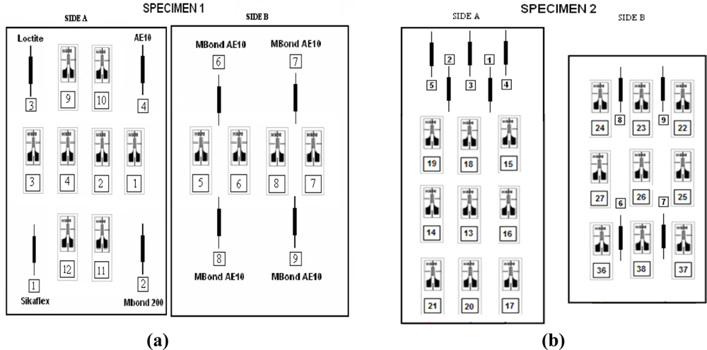 Sensors 11 01088f3a 1024