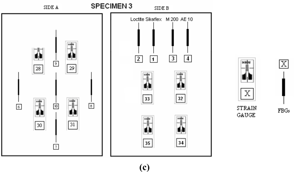 Sensors 11 01088f3b 1024