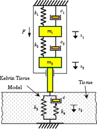 Sensors 11 01212f4 200